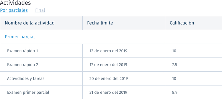 Actividades