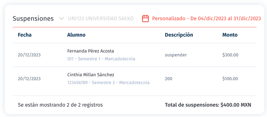 reporte suspension