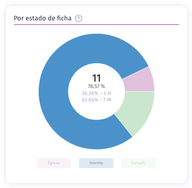 Poblacion ficha