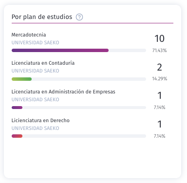 Por plan de estudios