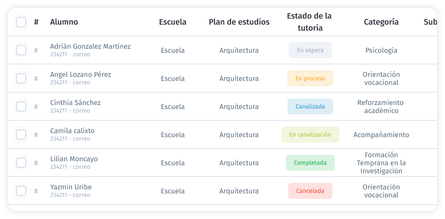 lista tutorias 