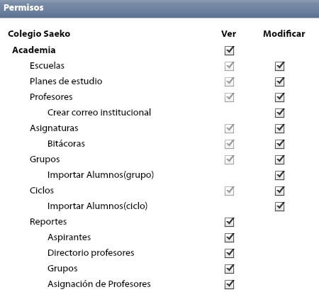 img- permisos de modificar